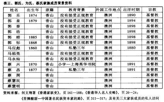 名利场俞琤70岁生日选在这中环银行家蒲点SEVVA及其背后老板是什么来头?(图34) 名利场俞琤70岁生日选在这中环银行家蒲点SEVVA及其背后老板是什么来头?(图34)