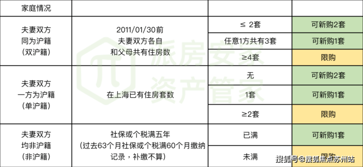 上海虹口中建虹悦里欢迎你-中建虹悦里首页网站-楼盘详情价格户型(图3)