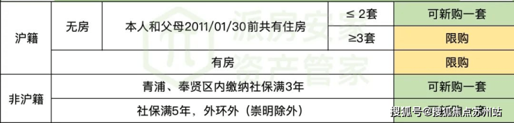 上海虹口中建虹悦里欢迎你-中建虹悦里首页网站-楼盘详情价格户型(图2)