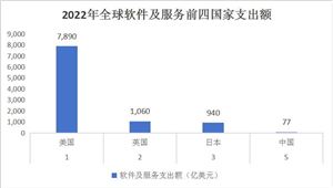 2024年中国建筑工程行业现状及未来发展趋势分析(图6) 2024年中国建筑工程行业现状及未来发展趋势分析(图6)