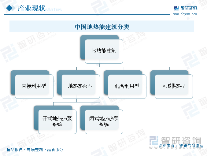 2024年中国地热能建筑行业现状及未来趋势分析：供暖制冷面积持续扩增行业保持高质量发展态势[图]