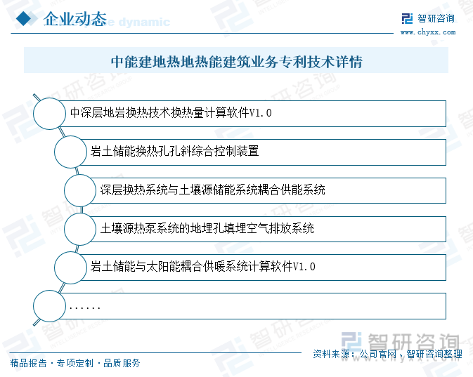 2024年中国地热能建筑行业现状及未来趋势分析：供暖制冷面积持续扩增行业保持高质量发展态势[图](图6)