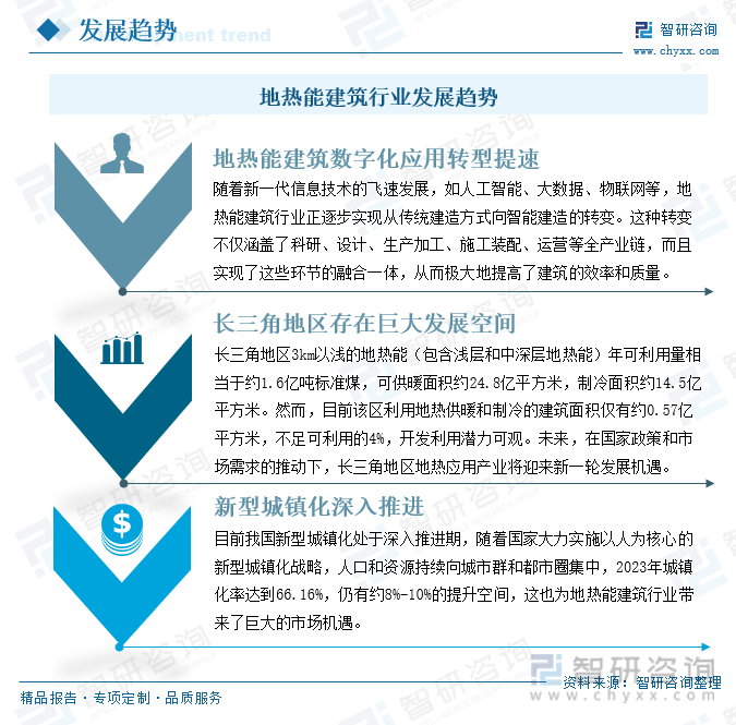 2024年中国地热能建筑行业现状及未来趋势分析：供暖制冷面积持续扩增行业保持高质量发展态势[图](图8)