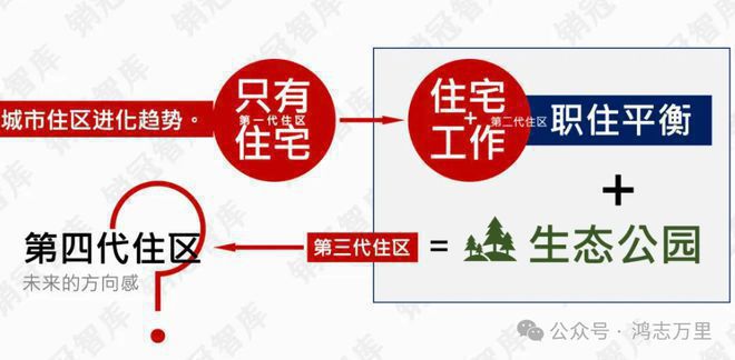『官网置顶』丰台区中建和颂九里官方发布@房价户型@看房预约电话(图4)