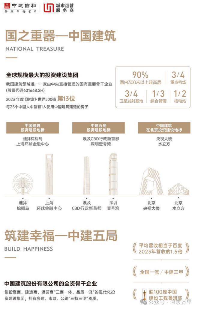 『官网置顶』丰台区中建和颂九里官方发布@房价户型@看房预约电话(图17)