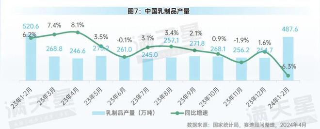 先进制造2024|中国消费品工业月度发展情况(先进制造数解第3期第6篇)(图7) 先进制造2024|中国消费品工业月度发展情况(先进制造数解第3期第6篇)(图7)