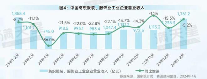 先进制造2024|中国消费品工业月度发展情况(先进制造数解第3期第6篇)(图4) 先进制造2024|中国消费品工业月度发展情况(先进制造数解第3期第6篇)(图4)