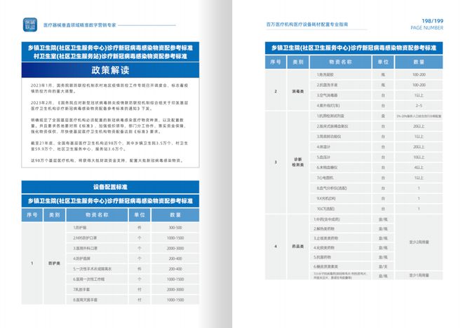多省密集发布采购大批医疗设备!国产优先(图6) 多省密集发布采购大批医疗设备!国产优先(图6)