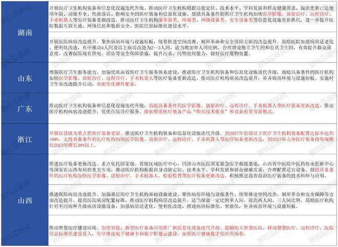 多省密集发布采购大批医疗设备!国产优先(图2) 多省密集发布采购大批医疗设备!国产优先(图2)
