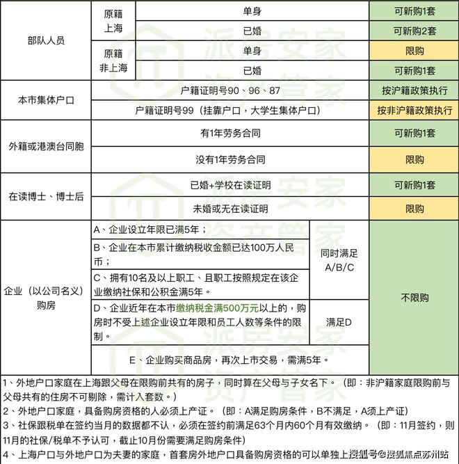 苏州中建太泽之星2024官方网站发布丨太泽之星售楼中心欢迎您(图5) 苏州中建太泽之星2024官方网站发布丨太泽之星售楼中心欢迎您(图5)