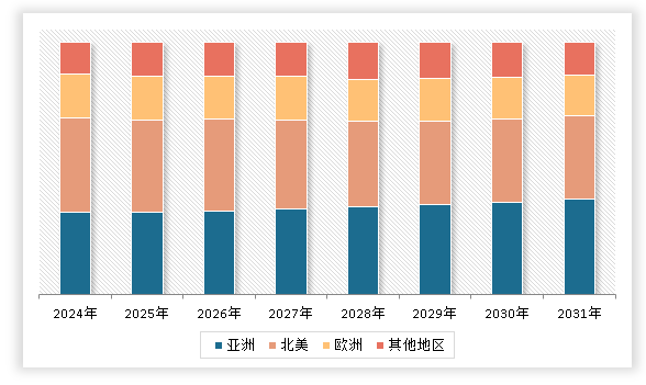中国工业建筑行业发展趋势研究与未来投资分析(2024-2031年)(图3) 中国工业建筑行业发展趋势研究与未来投资分析(2024-2031年)(图3)