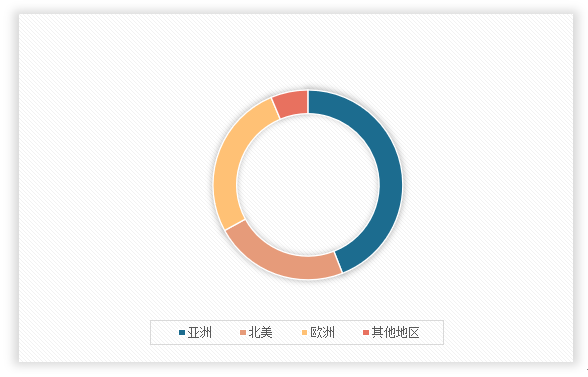 中国工业建筑行业发展趋势研究与未来投资分析(2024-2031年)(图2) 中国工业建筑行业发展趋势研究与未来投资分析(2024-2031年)(图2)