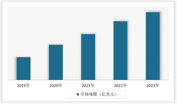 中国工业建筑行业发展趋势研究与未来投资分析（2024-2031年）