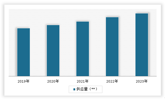 中国工业建筑行业发展趋势研究与未来投资分析(2024-2031年)(图5) 中国工业建筑行业发展趋势研究与未来投资分析(2024-2031年)(图5)