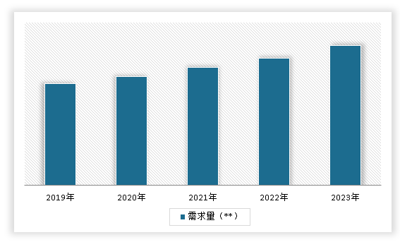 中国工业建筑行业发展趋势研究与未来投资分析(2024-2031年)(图6) 中国工业建筑行业发展趋势研究与未来投资分析(2024-2031年)(图6)