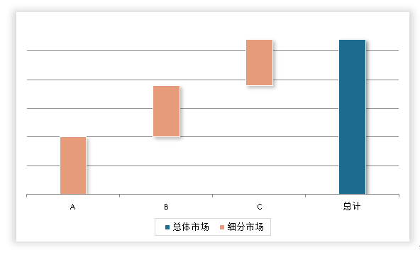 中国工业建筑行业发展趋势研究与未来投资分析(2024-2031年)(图7) 中国工业建筑行业发展趋势研究与未来投资分析(2024-2031年)(图7)