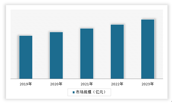中国工业建筑行业发展趋势研究与未来投资分析(2024-2031年)(图8) 中国工业建筑行业发展趋势研究与未来投资分析(2024-2031年)(图8)