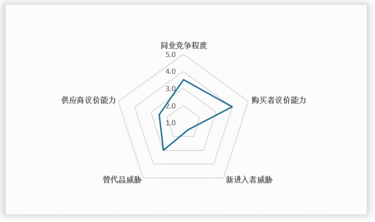 中国工业建筑行业发展趋势研究与未来投资分析(2024-2031年)(图11) 中国工业建筑行业发展趋势研究与未来投资分析(2024-2031年)(图11)