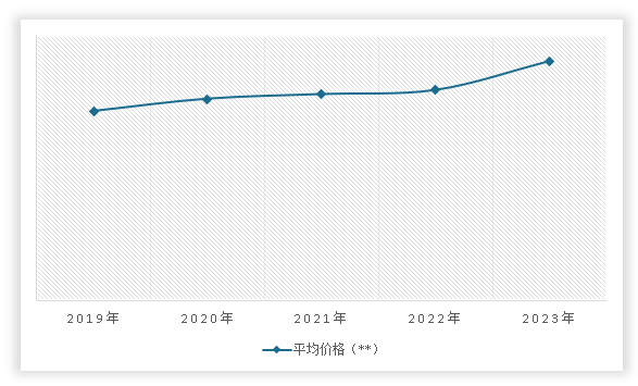 中国工业建筑行业发展趋势研究与未来投资分析(2024-2031年)(图12) 中国工业建筑行业发展趋势研究与未来投资分析(2024-2031年)(图12)