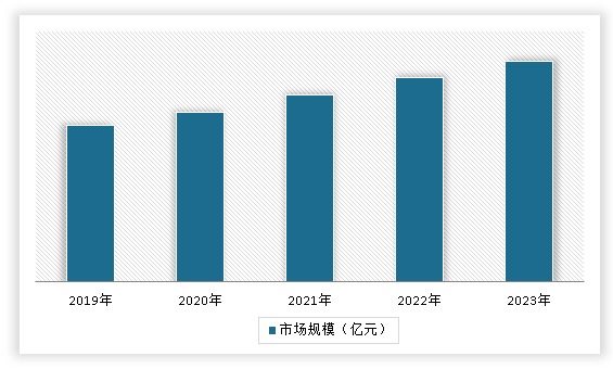 中国工业建筑行业发展趋势研究与未来投资分析(2024-2031年)(图14) 中国工业建筑行业发展趋势研究与未来投资分析(2024-2031年)(图14)