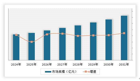 中国工业建筑行业发展趋势研究与未来投资分析(2024-2031年)(图15) 中国工业建筑行业发展趋势研究与未来投资分析(2024-2031年)(图15)