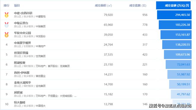 中建京西印玥(售楼处)北京房山中建京西印玥欢迎您丨官方网站(图4)