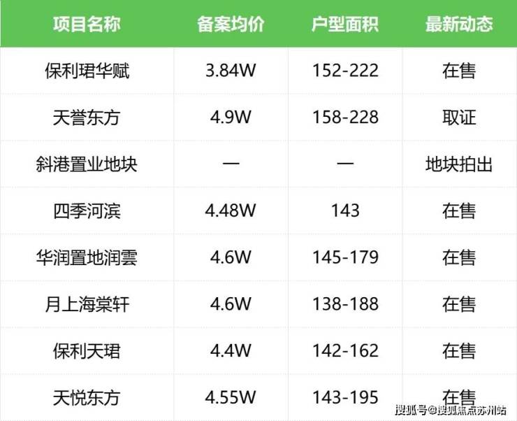 苏州新房-工业园区购房攻略!新盘盘点快戳!咨询电话(图13) 苏州新房-工业园区购房攻略!新盘盘点快戳!咨询电话(图13)