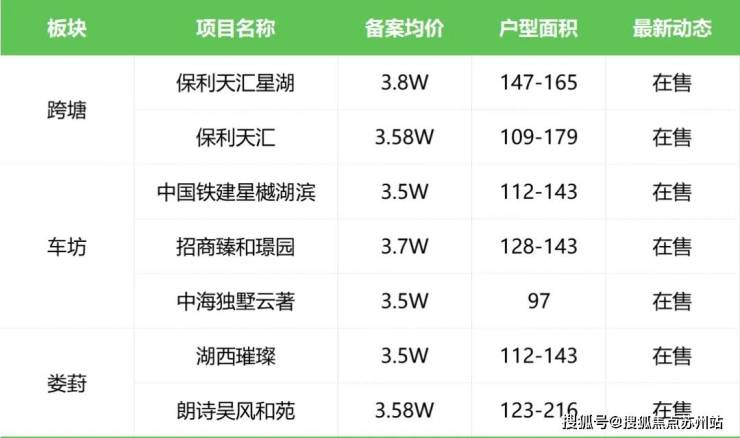 苏州新房-工业园区购房攻略!新盘盘点快戳!咨询电话(图21) 苏州新房-工业园区购房攻略!新盘盘点快戳!咨询电话(图21)