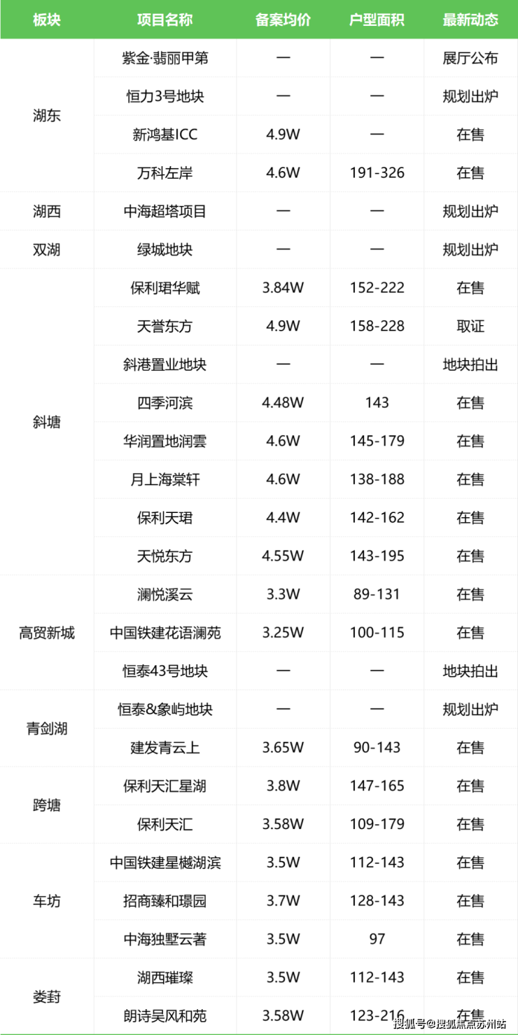 苏州精装新房-工业园区购房攻略!新盘盘点快戳!咨询电话-价格-板块位置