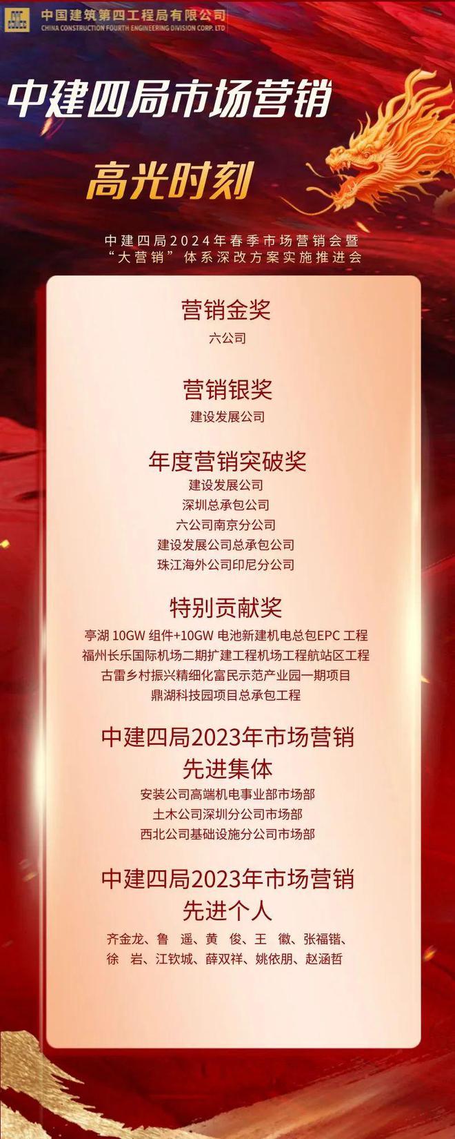抢抓开局！中建四局召开2024年春季市场营销会(图4)