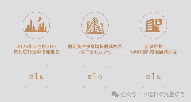 丰台中建和颂九里(售楼处)-2024首页中建和颂九里欢迎您地址(图6)