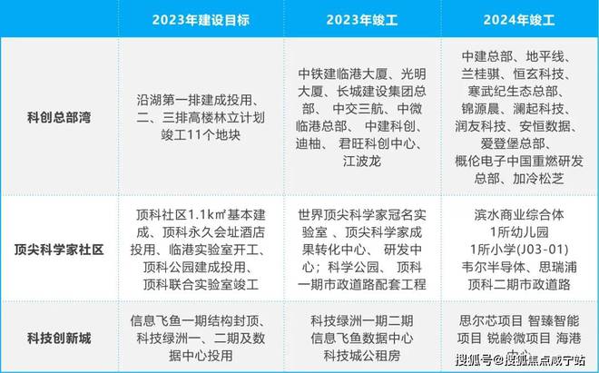 中建玖海云天2024官网发布·上海浦东中建玖海云天官方楼盘详情！(图8)