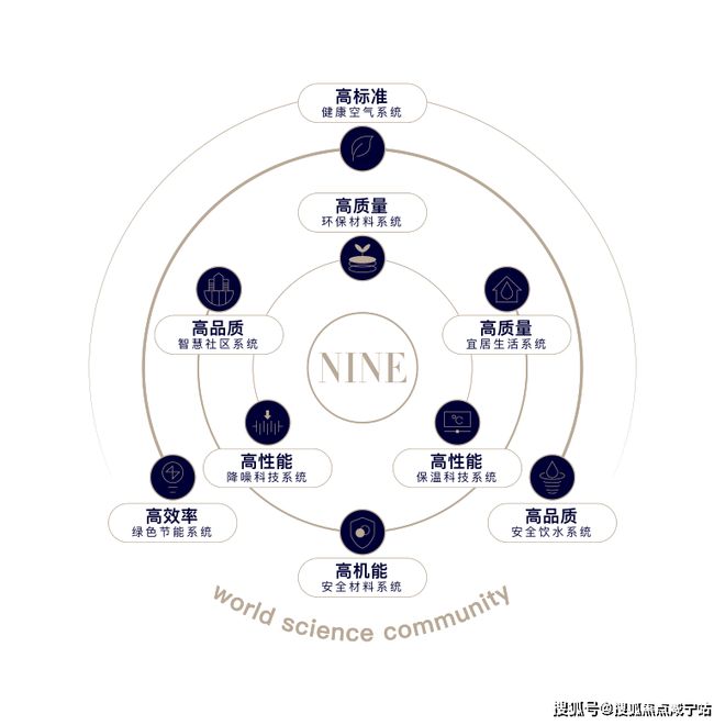 中建玖海云天2024官网发布·上海浦东中建玖海云天官方楼盘详情！(图16)