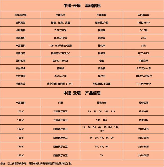 【售楼部】北京中建云境-丰台中建云境房价-2024首页(图2) 【售楼部】北京中建云境-丰台中建云境房价-2024首页(图2)