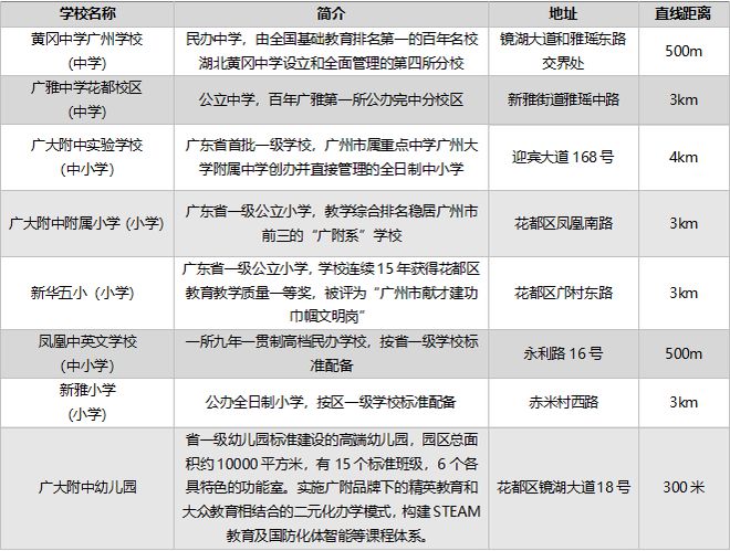 广州中建保利雅居乐·天骄(2024最新楼盘详情)官方网站(图3) 广州中建保利雅居乐·天骄(2024最新楼盘详情)官方网站(图3)
