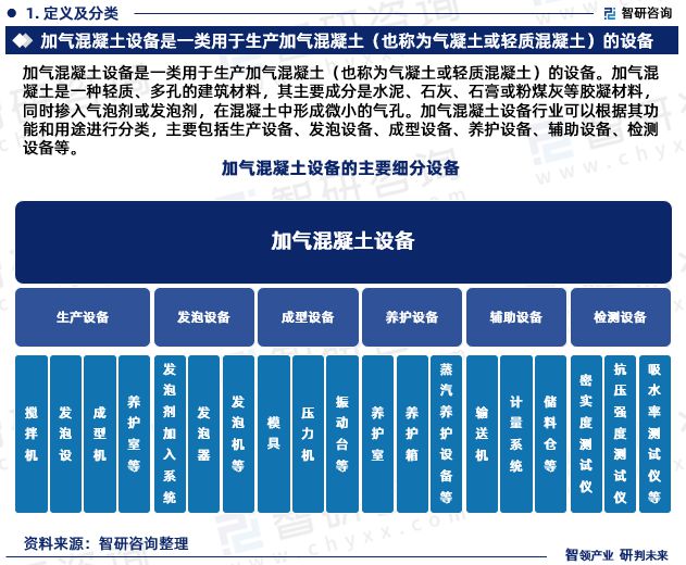 2024年中国加气混凝土设备行业市场全景调查及投资前景研究(图3) 2024年中国加气混凝土设备行业市场全景调查及投资前景研究(图3)
