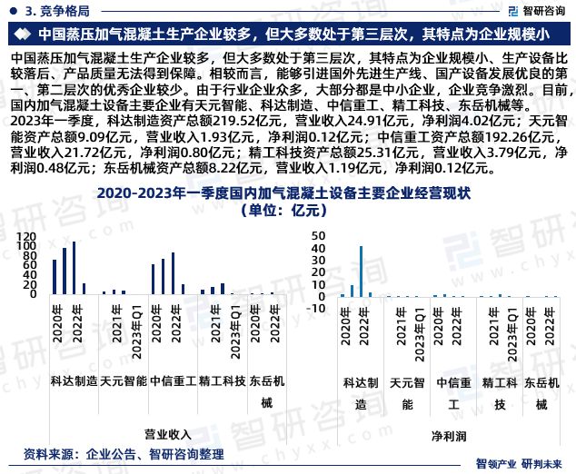 2024年中国加气混凝土设备行业市场全景调查及投资前景研究(图5) 2024年中国加气混凝土设备行业市场全景调查及投资前景研究(图5)
