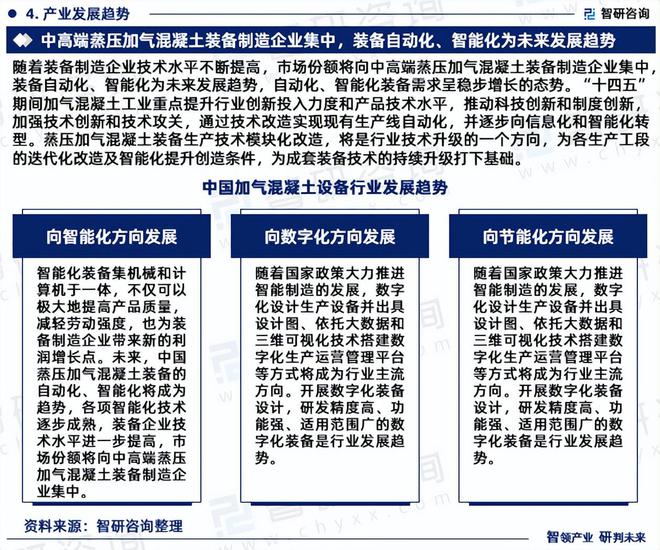 2024年中国加气混凝土设备行业市场全景调查及投资前景研究(图6) 2024年中国加气混凝土设备行业市场全景调查及投资前景研究(图6)
