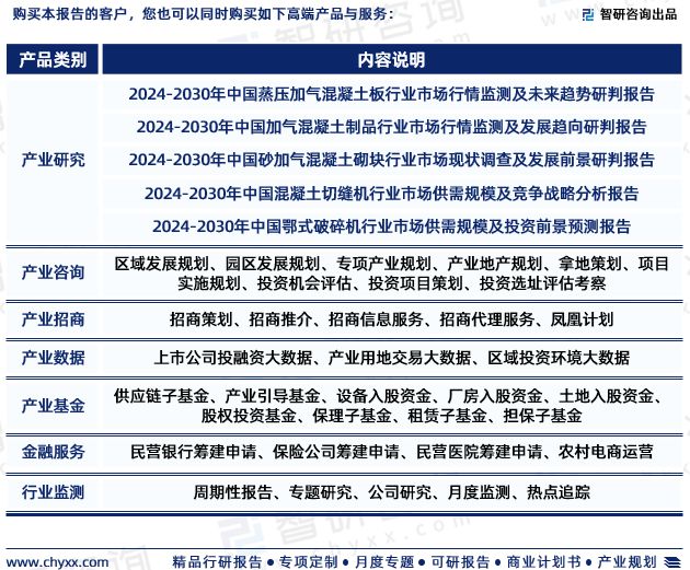 2024年中国加气混凝土设备行业市场全景调查及投资前景研究(图7) 2024年中国加气混凝土设备行业市场全景调查及投资前景研究(图7)