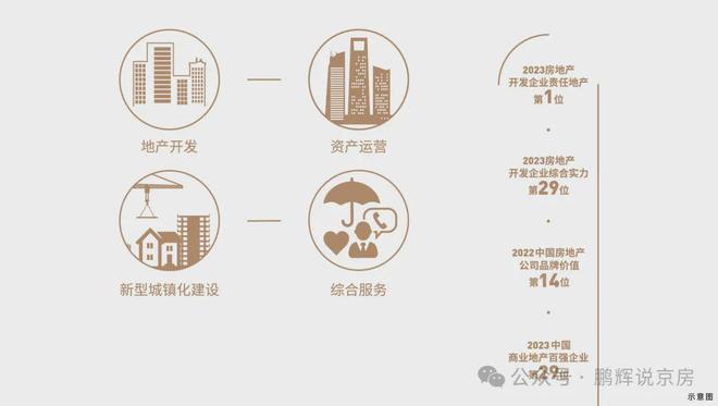 丰台中建云境官方网站(售楼处)中建云境-2024最新首页-欢迎您(图3) 丰台中建云境官方网站(售楼处)中建云境-2024最新首页-欢迎您(图3)