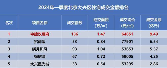 大兴中建玖玥府(中建玖玥府)售楼处-欢迎您2024最新房价资讯(图3) 大兴中建玖玥府(中建玖玥府)售楼处-欢迎您2024最新房价资讯(图3)
