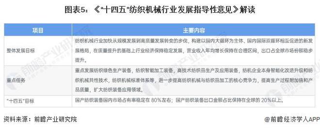 重磅!2024年中国纺织机械行业政策汇总及解读(全)构建国内国际双循环格局(图2) 重磅!2024年中国纺织机械行业政策汇总及解读(全)构建国内国际双循环格局(图2)