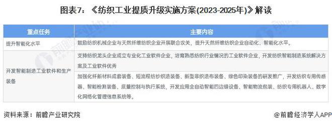 重磅!2024年中国纺织机械行业政策汇总及解读(全)构建国内国际双循环格局(图4) 重磅!2024年中国纺织机械行业政策汇总及解读(全)构建国内国际双循环格局(图4)