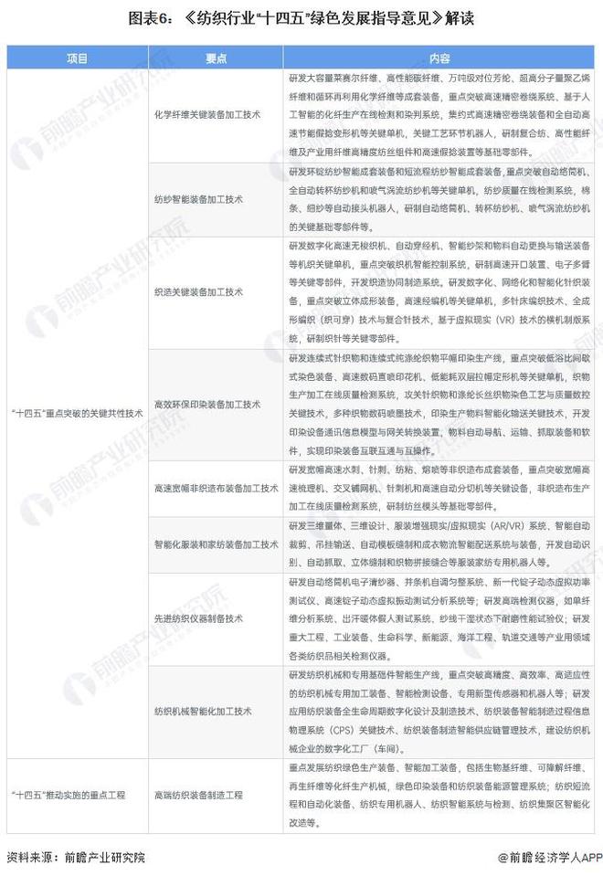 重磅!2024年中国纺织机械行业政策汇总及解读(全)构建国内国际双循环格局(图3) 重磅!2024年中国纺织机械行业政策汇总及解读(全)构建国内国际双循环格局(图3)