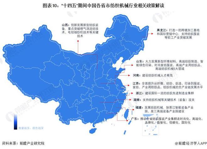 重磅!2024年中国纺织机械行业政策汇总及解读(全)构建国内国际双循环格局(图7) 重磅!2024年中国纺织机械行业政策汇总及解读(全)构建国内国际双循环格局(图7)
