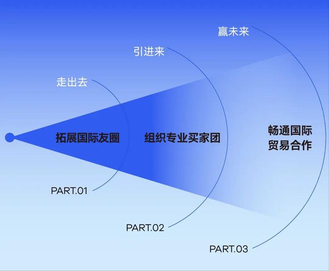 解密|“全球大家居建装行业第一展”底层逻辑!@中国建博会(广州)(图8) 解密|“全球大家居建装行业第一展”底层逻辑!@中国建博会(广州)(图8)