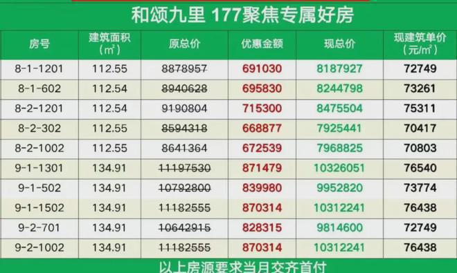 和颂九里(售楼处)官网丨中建和颂九里欢迎您丨2024最新房价户型(图5)