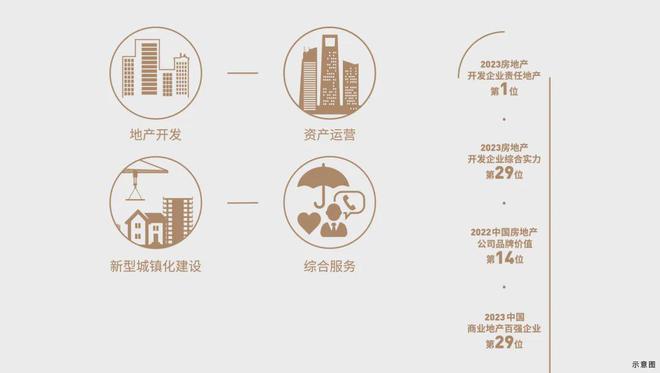 中建云境(售楼处)官方发布-中建云境售楼电线首页-最新详情(图3) 中建云境(售楼处)官方发布-中建云境售楼电线首页-最新详情(图3)