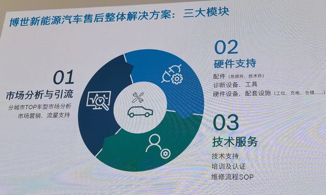 同样帮助车企造车为什么博世不要求车企统一命名?(图2) 同样帮助车企造车为什么博世不要求车企统一命名?(图2)