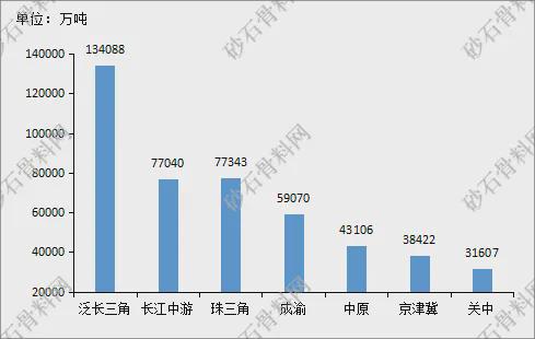 【重磅发布】2024年砂石行业半年度运行(图4)